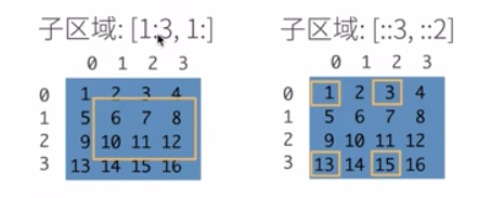 2.1 数据操作.png|center|500