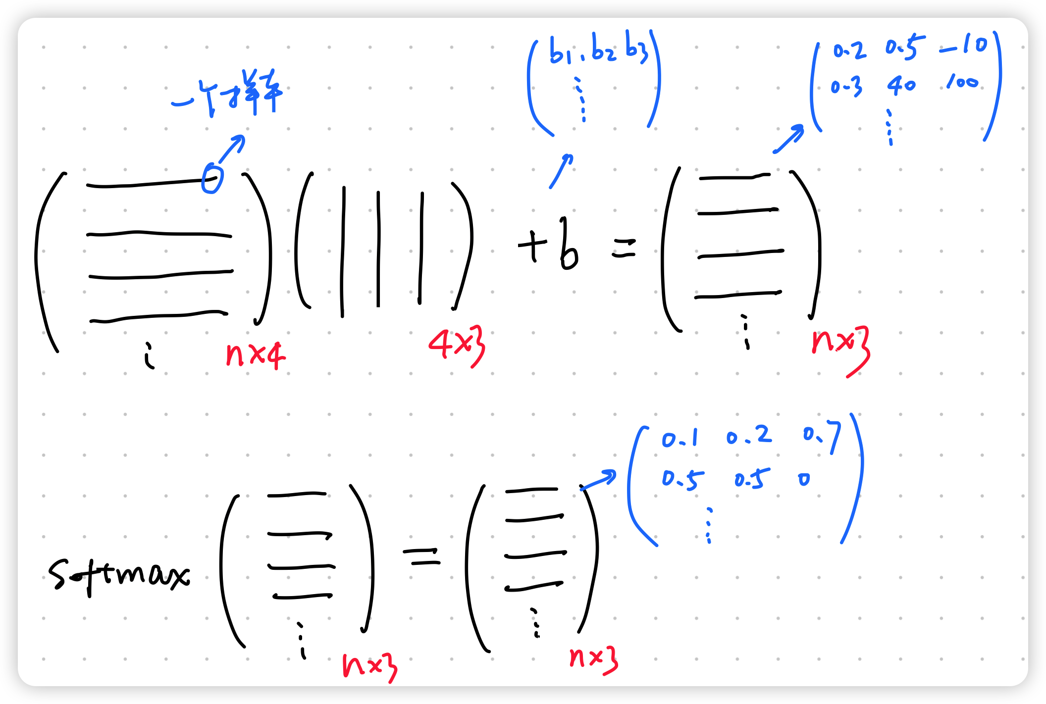 3.4 softmax 回归-2.png|center