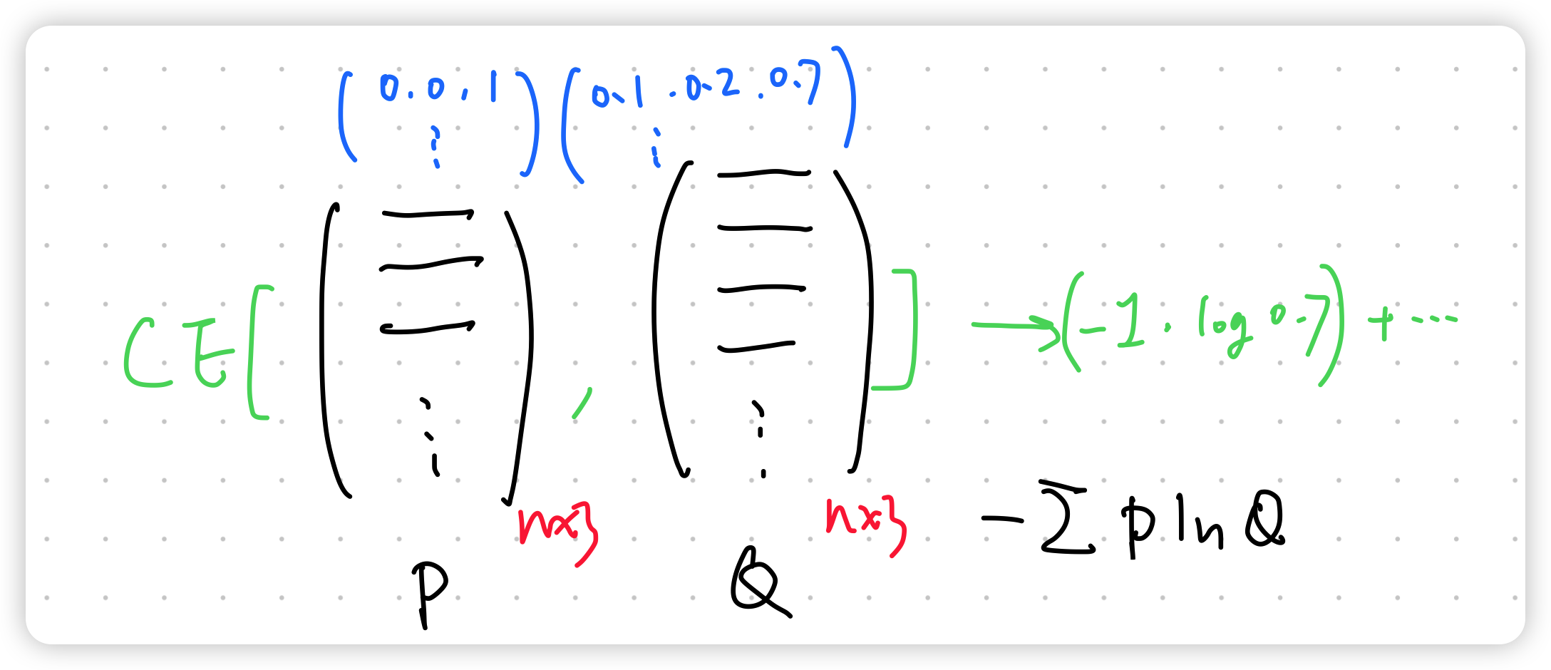 3.4 softmax 回归-5.png