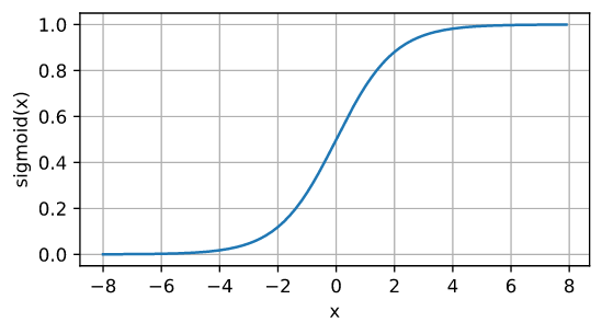 4.1 多层感知机-2.png|center|400