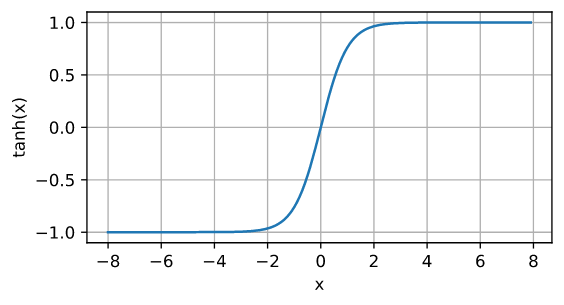 4.1 多层感知机-3.png|center|400