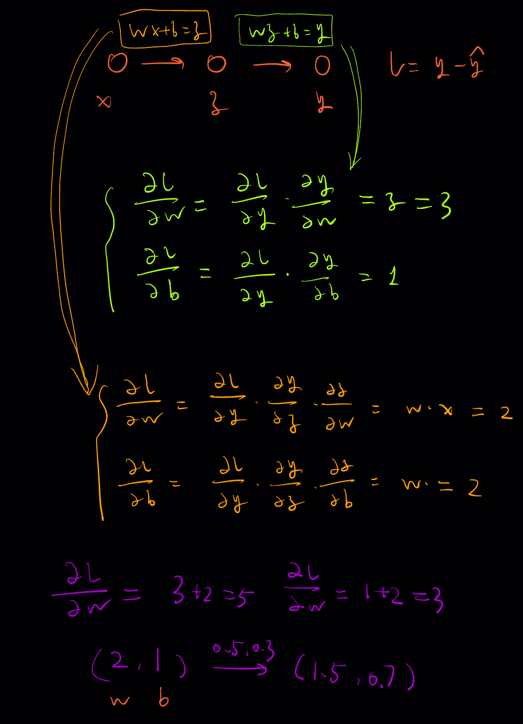 5.2 参数管理.png|center|600