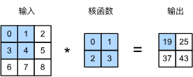 6.2 图像卷积.png|center|400