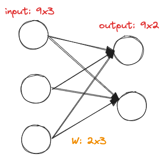6.4 多输入多输出通道-4.png|center|300 