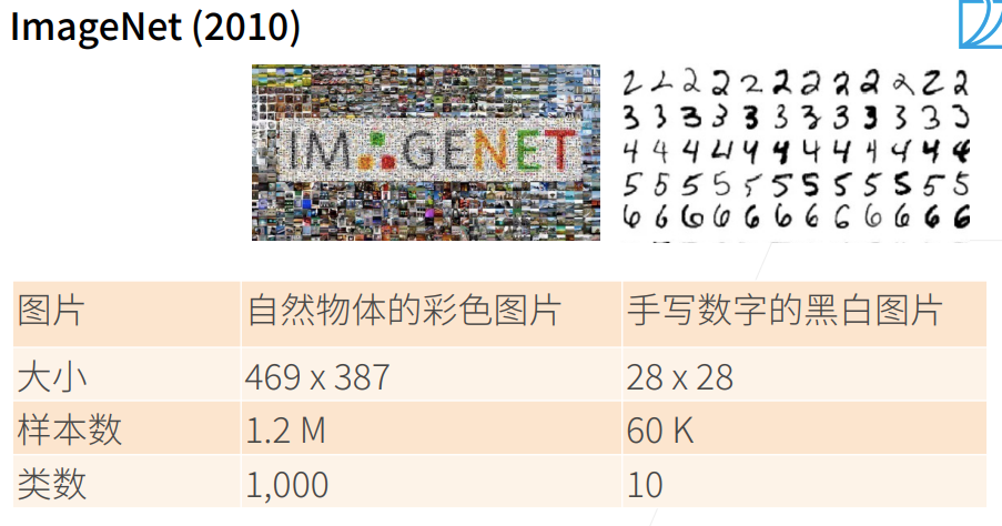 6.7 深度卷积神经网络（AlexNet）-1.png|center|500 