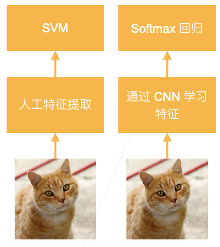 6.7 深度卷积神经网络（AlexNet）-2.png|center|400 