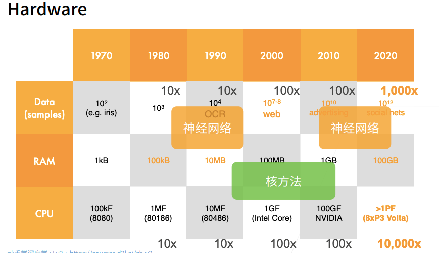 6.7 深度卷积神经网络（AlexNet）.png|center|500 
