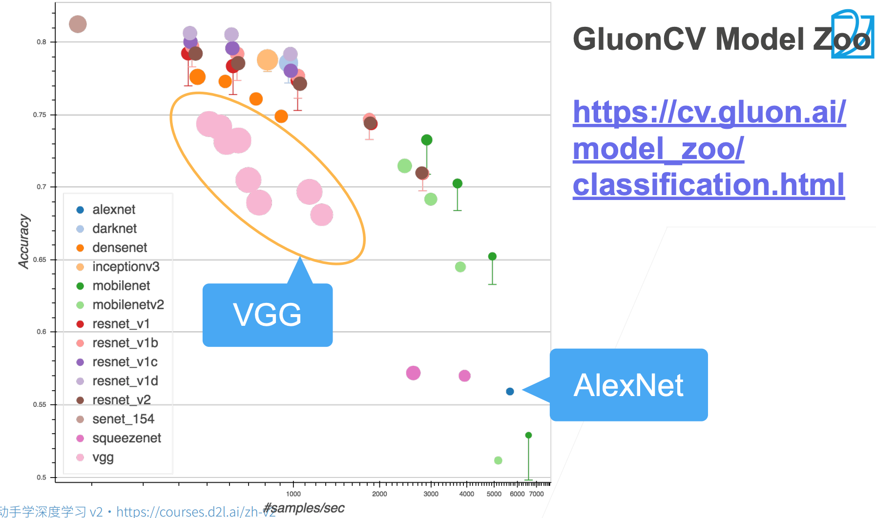 6.8 使用块的网络（VGG）-2.png|center|700