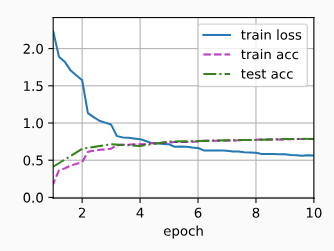 7.3 网络中的网络（NiN）-2.png|center|300 