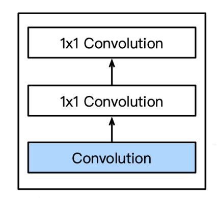 7.3 网络中的网络（NiN）.png|center|300
