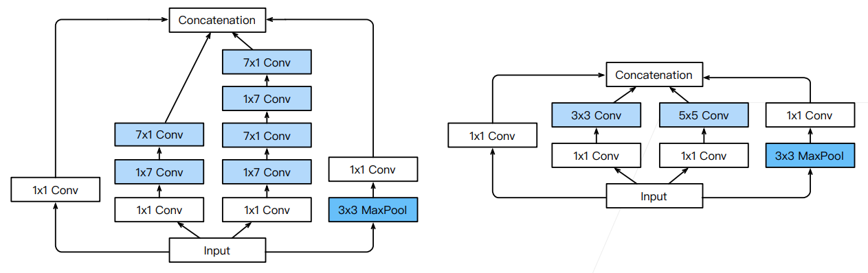 7.4 含并行连结的网络（GoogLeNet）-10.png|center|900 