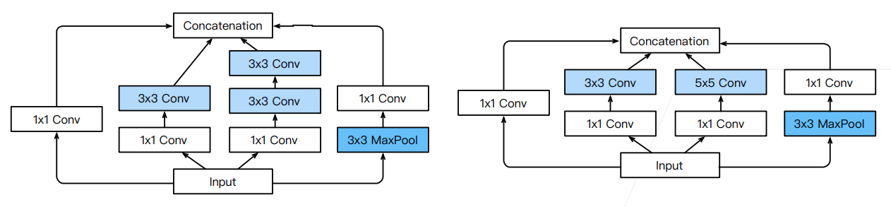 7.4 含并行连结的网络（GoogLeNet）-9.png|center|900 