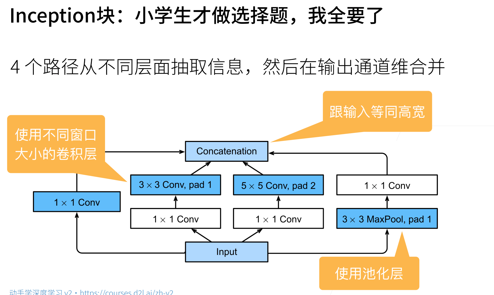 Attachment/images/7.4 含并行连结的网络（GoogLeNet）.png|center|700