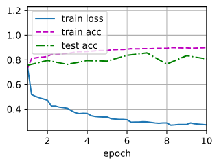 7.5. 批量规范化-5.png|center|400