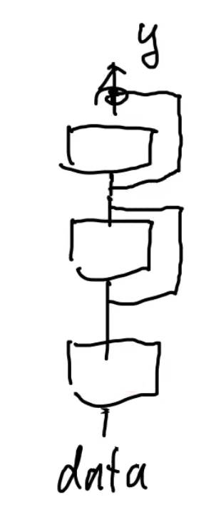 7.6 残差网络（ResNet）-10.png|center|200