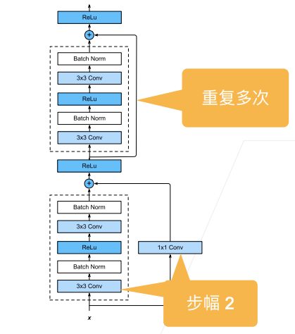 7.6 残差网络（ResNet）-5.png|center|400