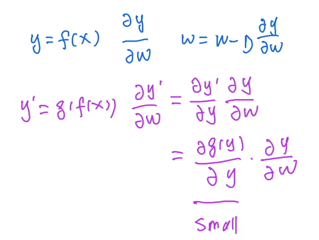 7.6 残差网络（ResNet）-8.png|center|400
