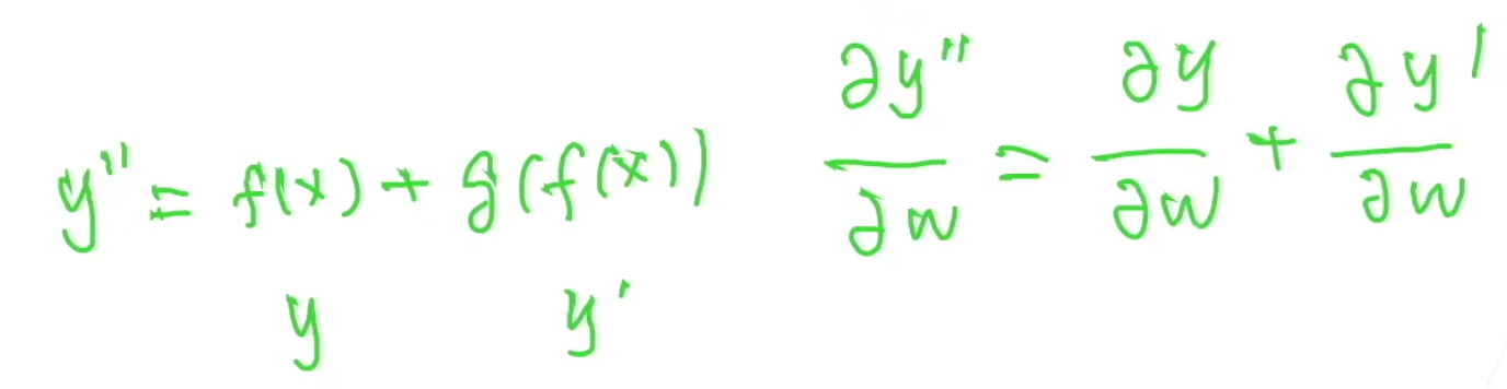 7.6 残差网络（ResNet）-9.png|center|400