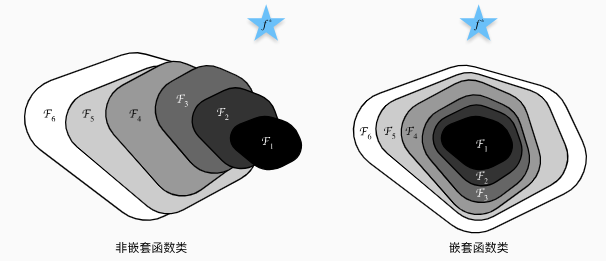 7.6 残差网络（ResNet）.png|center|600