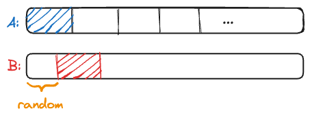 8.3 语言模型和数据集-2.png|center|500