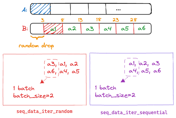 8.3 语言模型和数据集-3.png|center|600