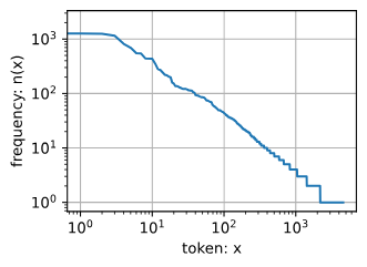 8.3 语言模型和数据集.png|center|400