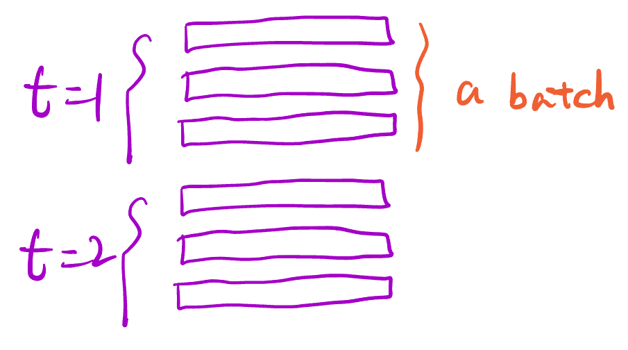 8.5 循环神经网络的从零开始实现-6.png|center|400