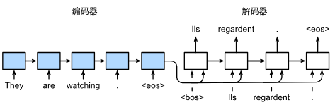 9.7. 序列到序列学习（seq2seq）.png|center|500