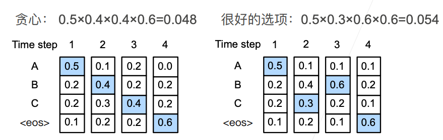9.8 束搜索.png|center|700